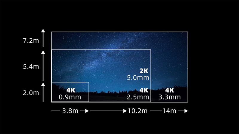 乐天使第四款自主知识产权LED电影屏通过DCI认证